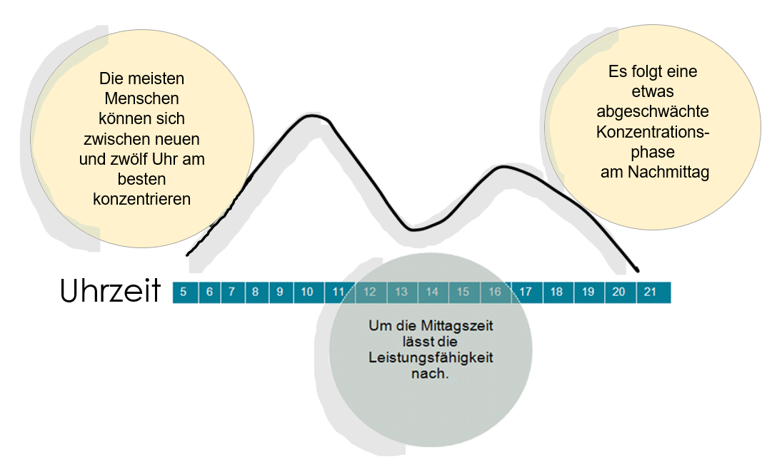 Tagesstruktur Ganztag